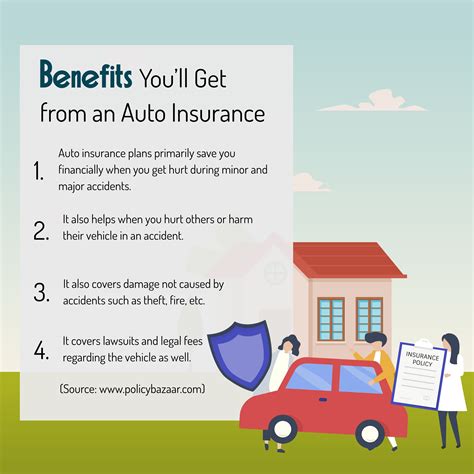 Auto Insurance Benefits
